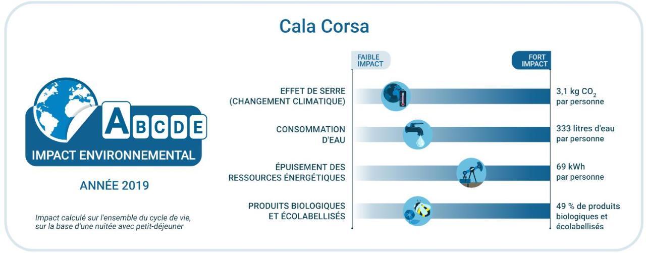 Villas Cala Corsa - 3 Et 4 Chambres - Cala Rossa Porto-Vecchio - Villas Entierement Climatisees Avec Piscine Chauffee Partagee Et Piscines Privees - Internet Gratuit Екстер'єр фото
